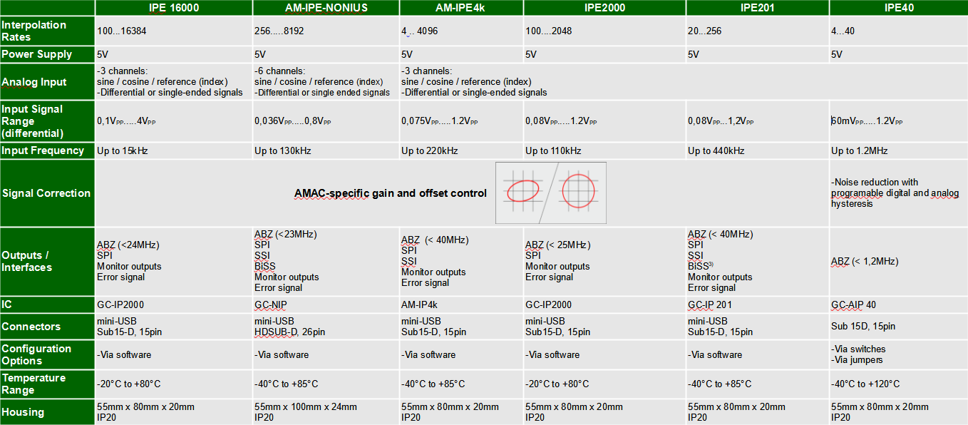 AMAC IPE Selection Guide 1 0 E